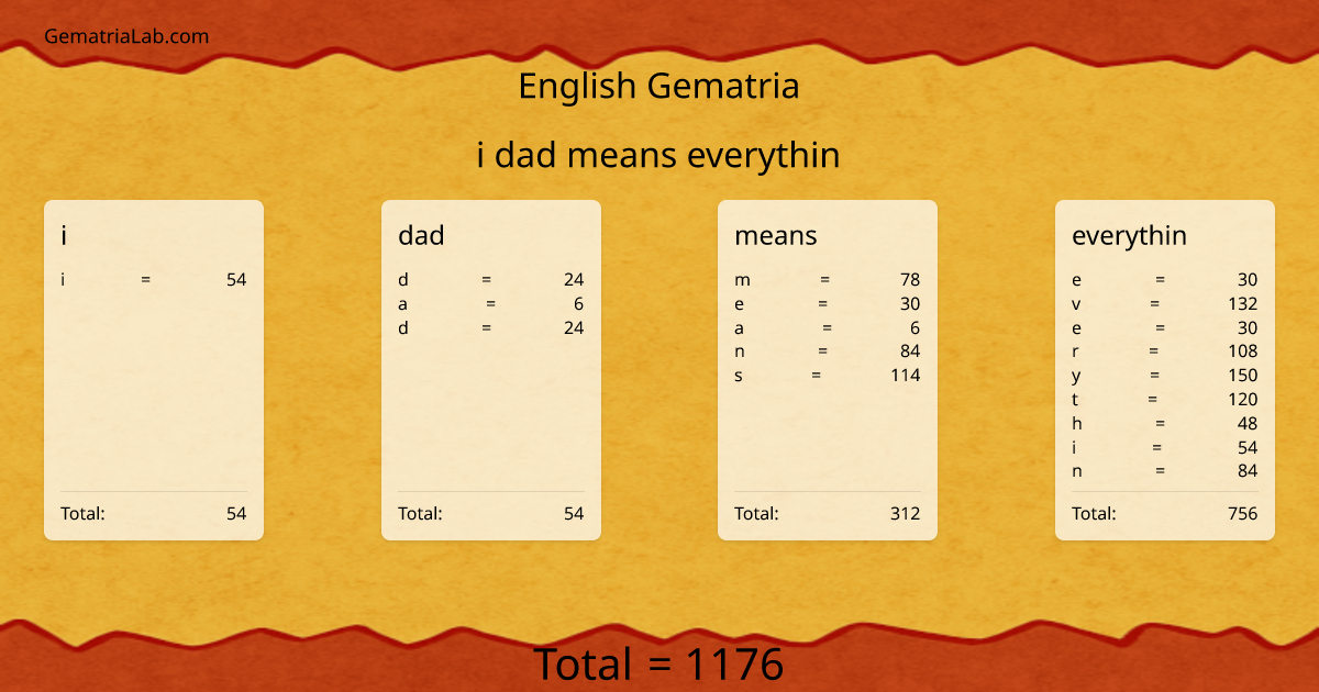 i dad means everythin in english Gematria